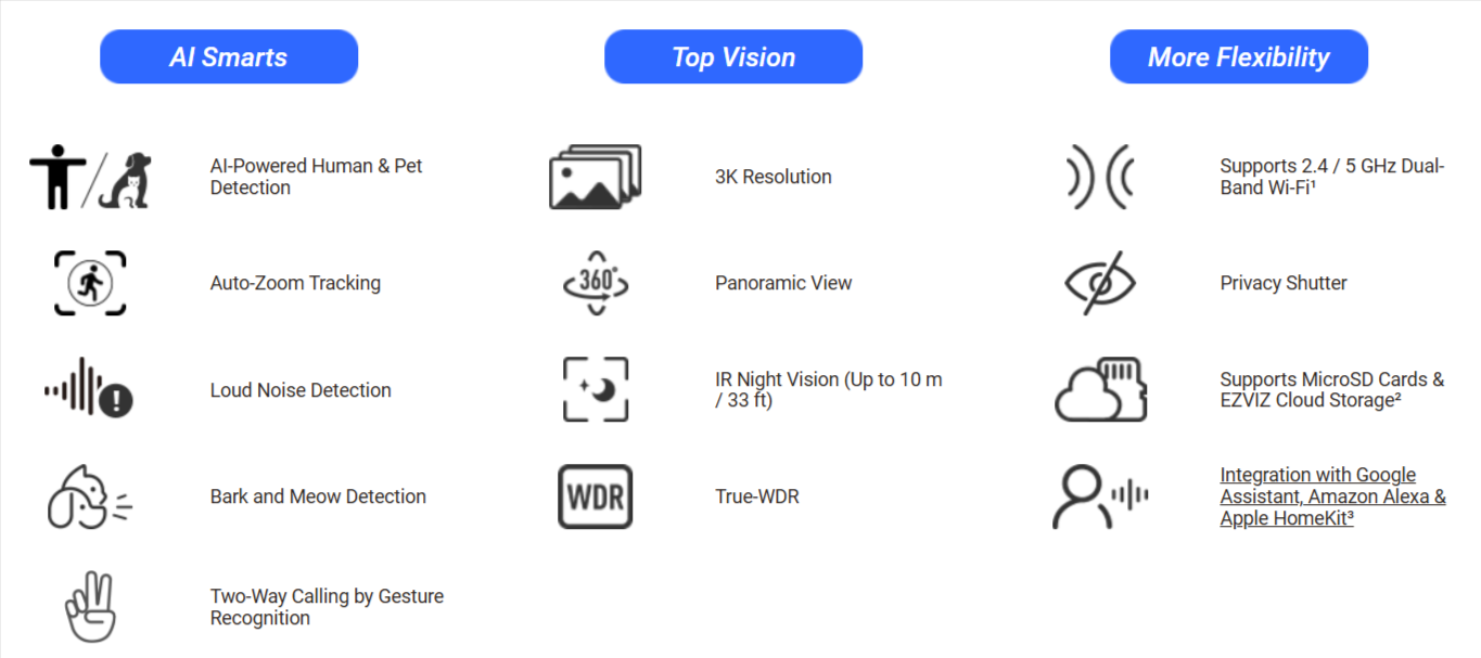 EZVIZ E6-3K Smart Wi-Fi Pan & Tilt Camera - LebanTIK
